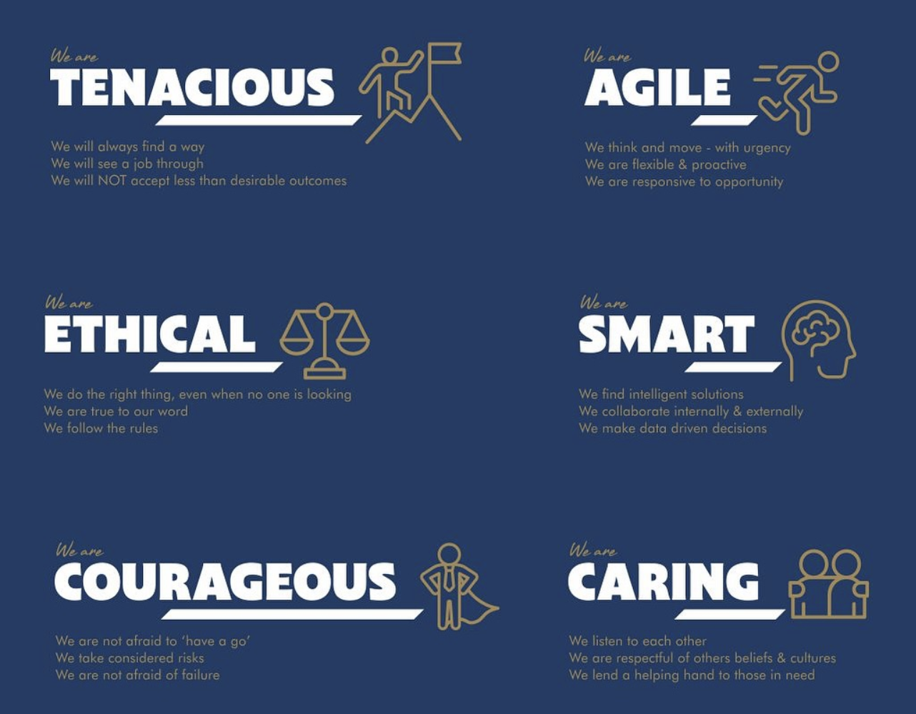 Infographic with six qualities: Tenthcious, Agile, Ethical, Smart, Courageous, Caring, each with icons and descriptions emphasizing positive workplace values.