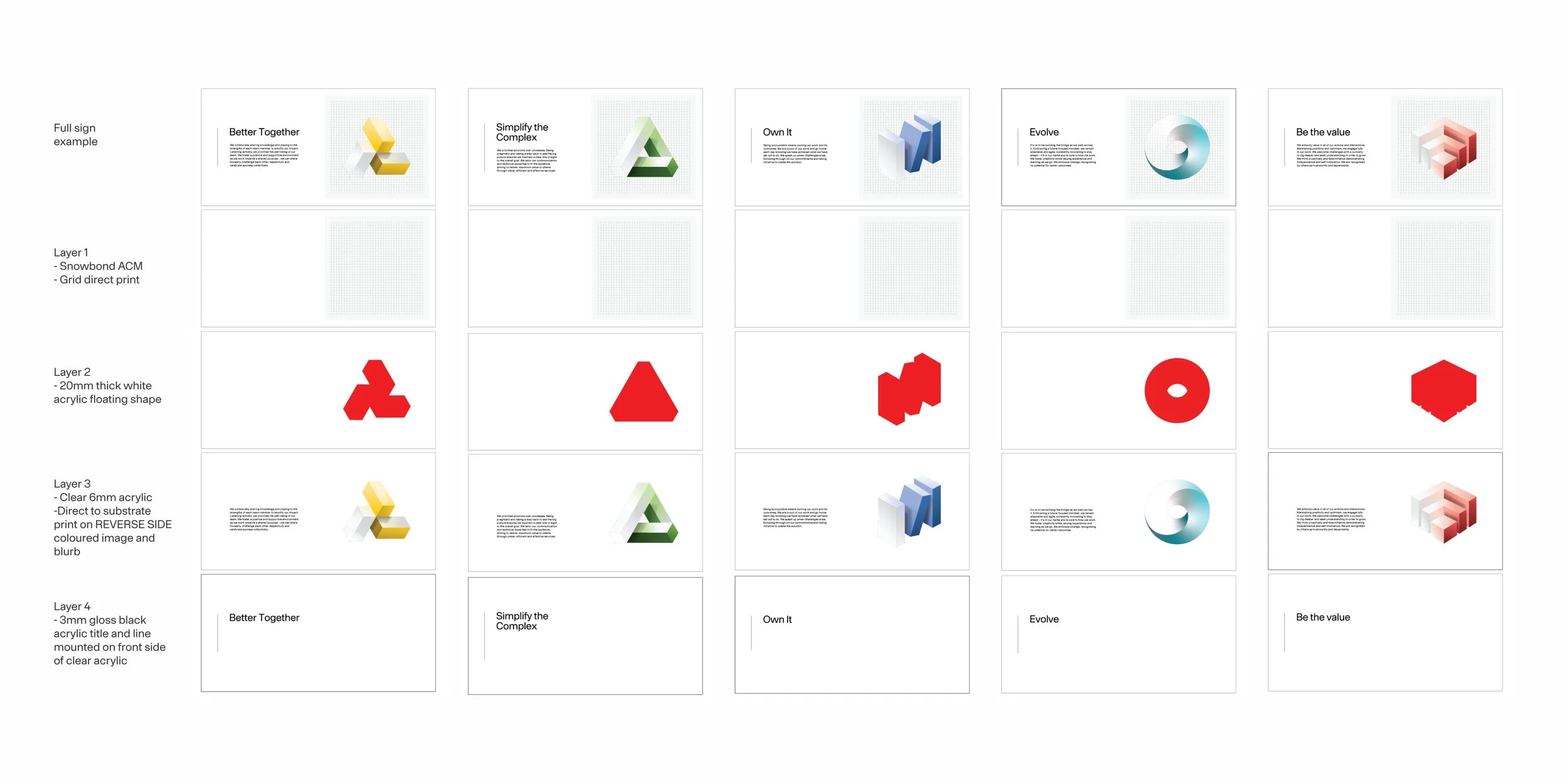 A presentation slide showing a series of infographic steps with 3D geometric shapes and descriptions on a grid layout. The slide includes steps labeled 'Better Together,' 'Simplify the Complex,' 'Own It,' 'Evolve,' and 'Be the Value,' with corresponding visual elements and text descriptions.