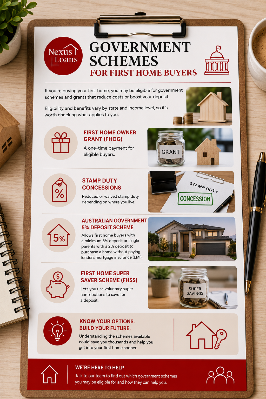 Informational flyer about government schemes for first home buyers, including grants, stamp duty concessions, Australia's 5% deposit scheme, First Home Super Saver Scheme, and tips to understand options and get help.