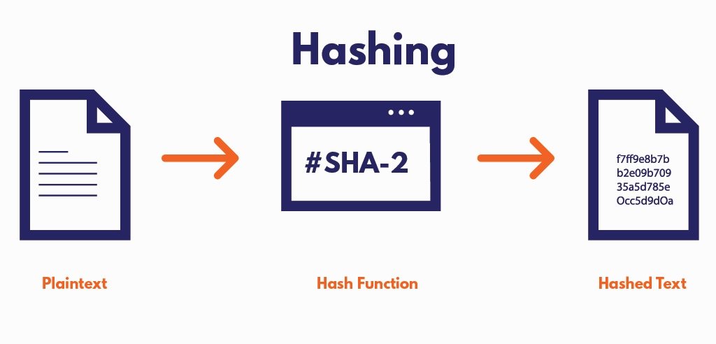 hash-function.jpeg