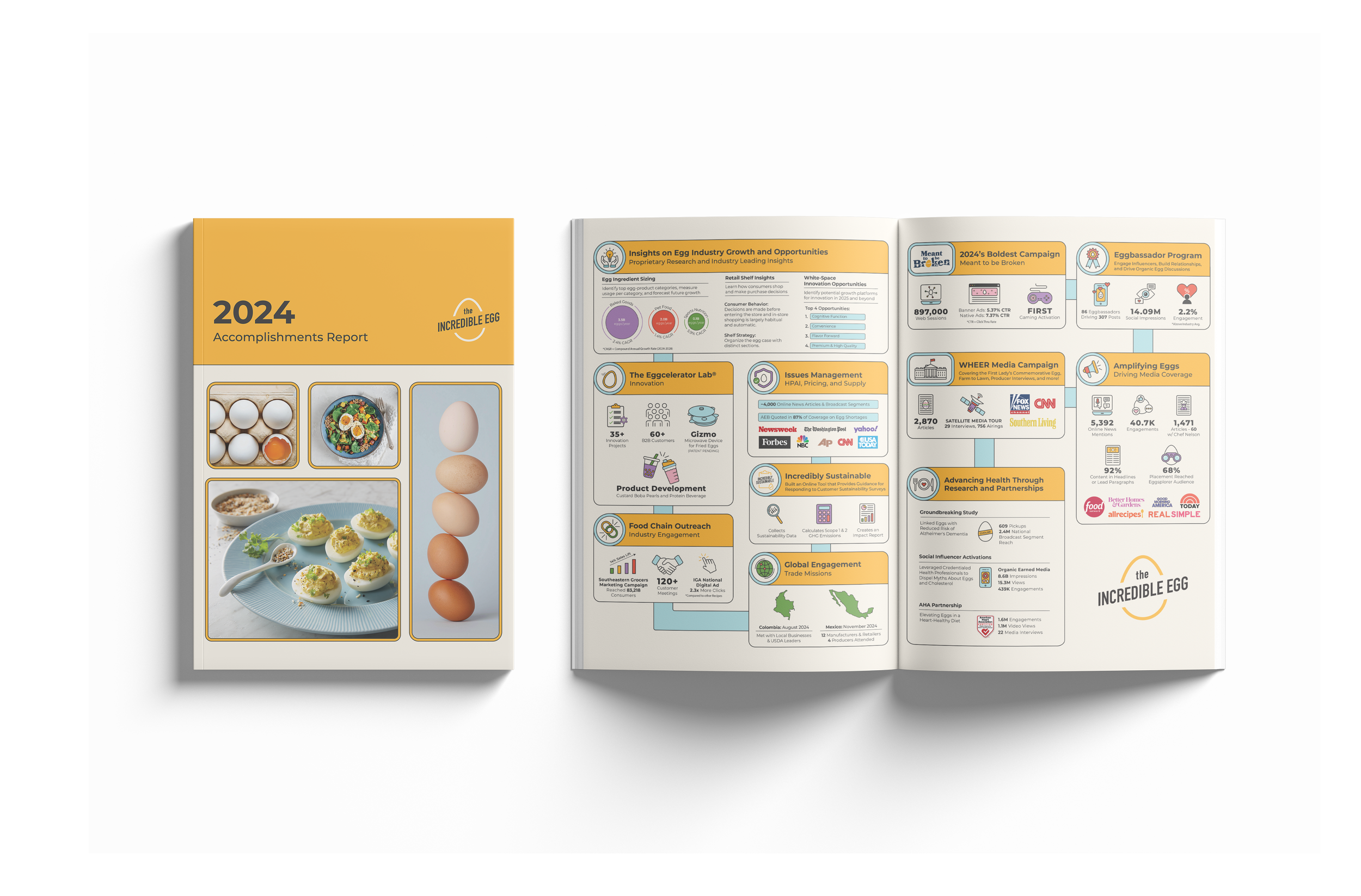 Annual Report: American Egg Board