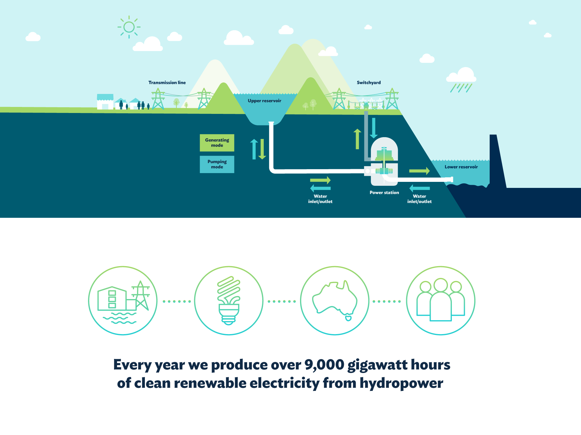 hydro_1920x1440_infographics copy.png