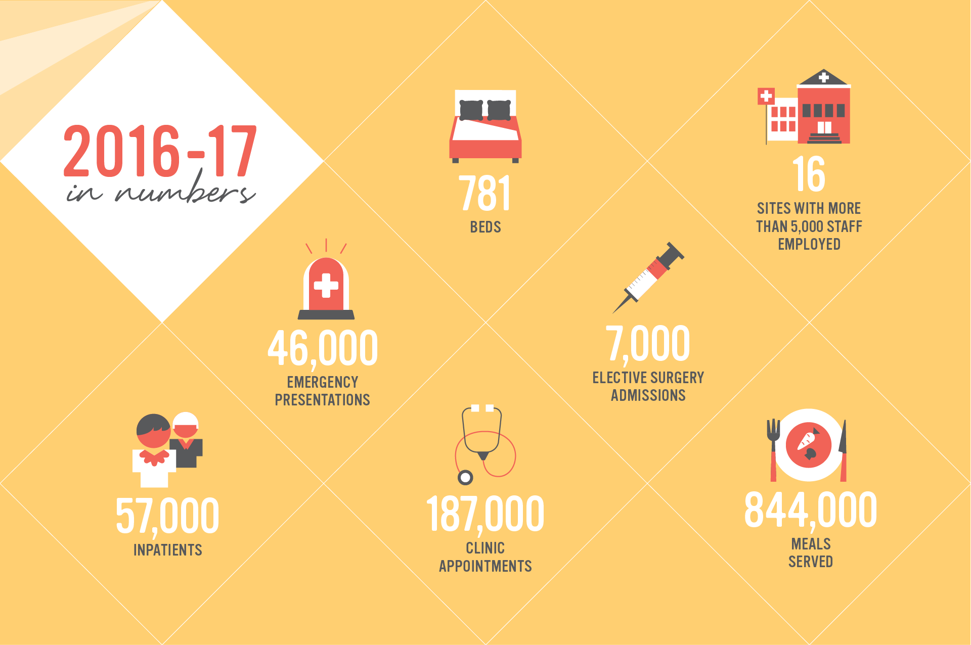 stv_bythenumbers_1920x12750.png