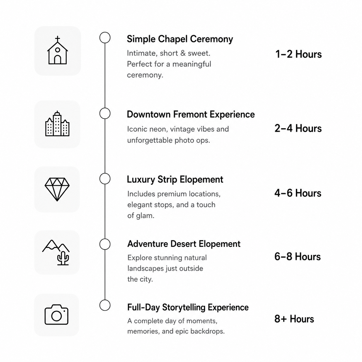 Las Vegas Elopement Timeline Guide (2026)