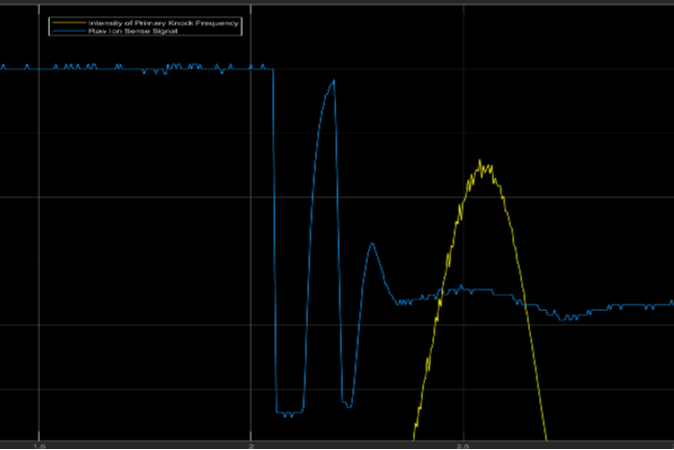 Ionic Current Combustion Analysis: a quick overview