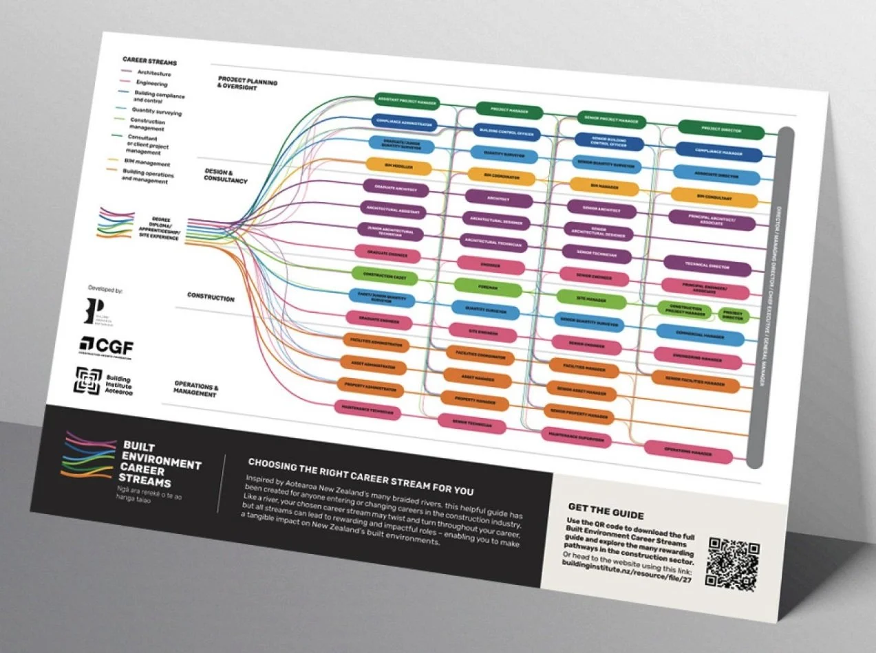 Case Study: Building Institute Aotearoa
