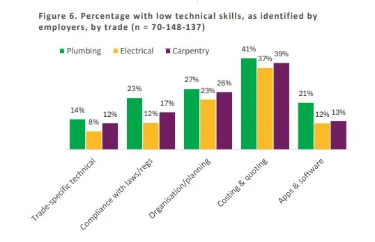 ConstrucTrend 2025: Inside NZ’s construction skills gaps&nbsp;