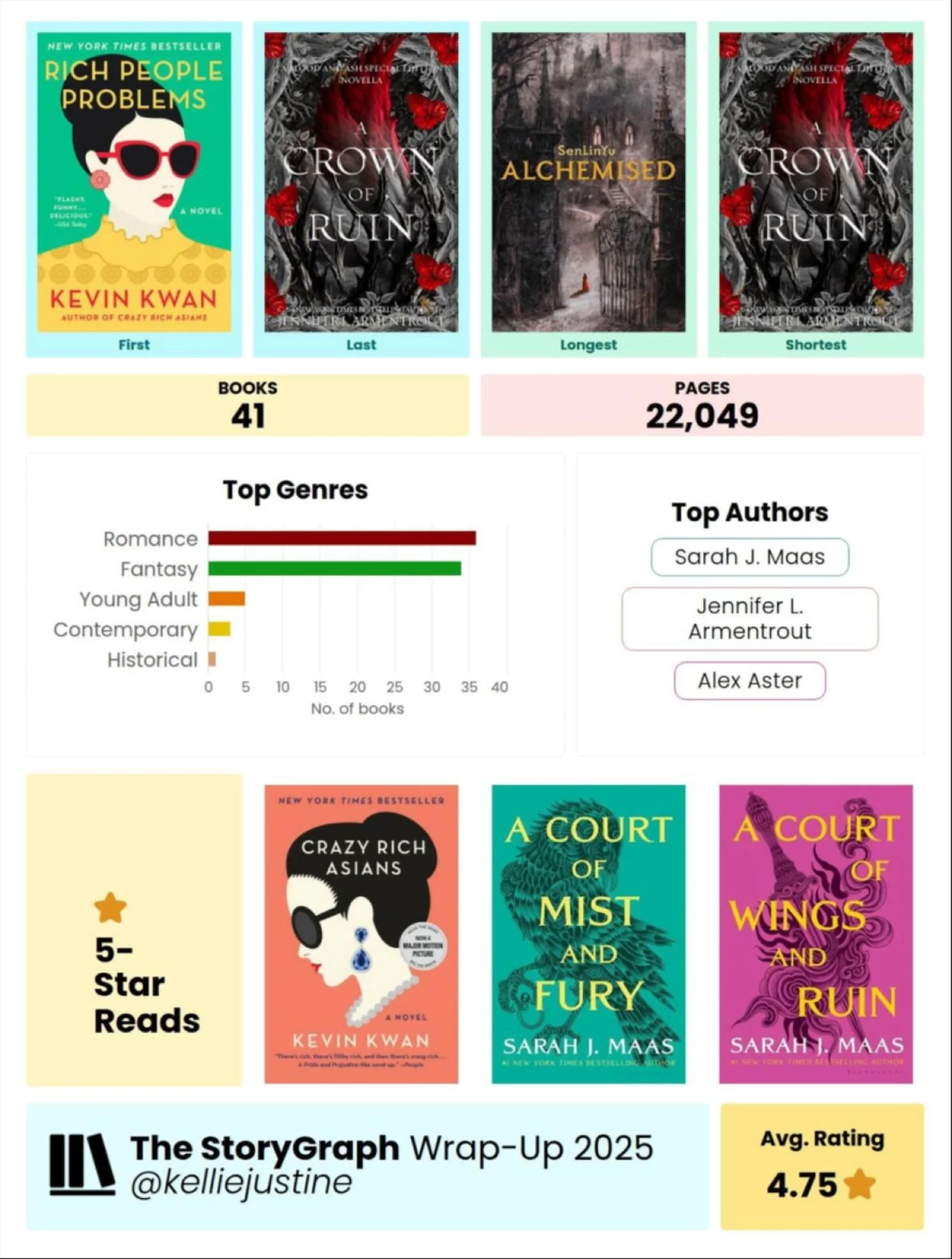 My 2025 year in books!