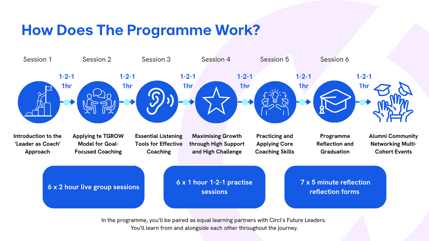 Circl | Inclusive Leadership Coaching & Development Programmes