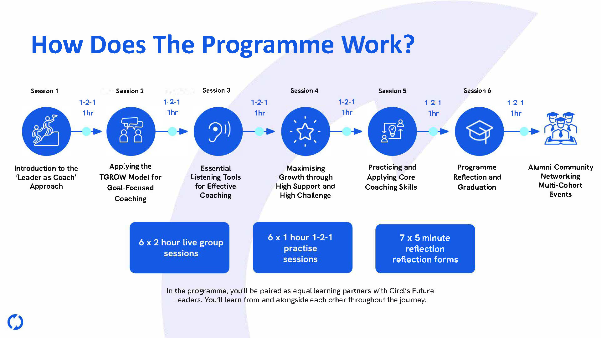 Circl | Inclusive Leadership Coaching & Development Programmes