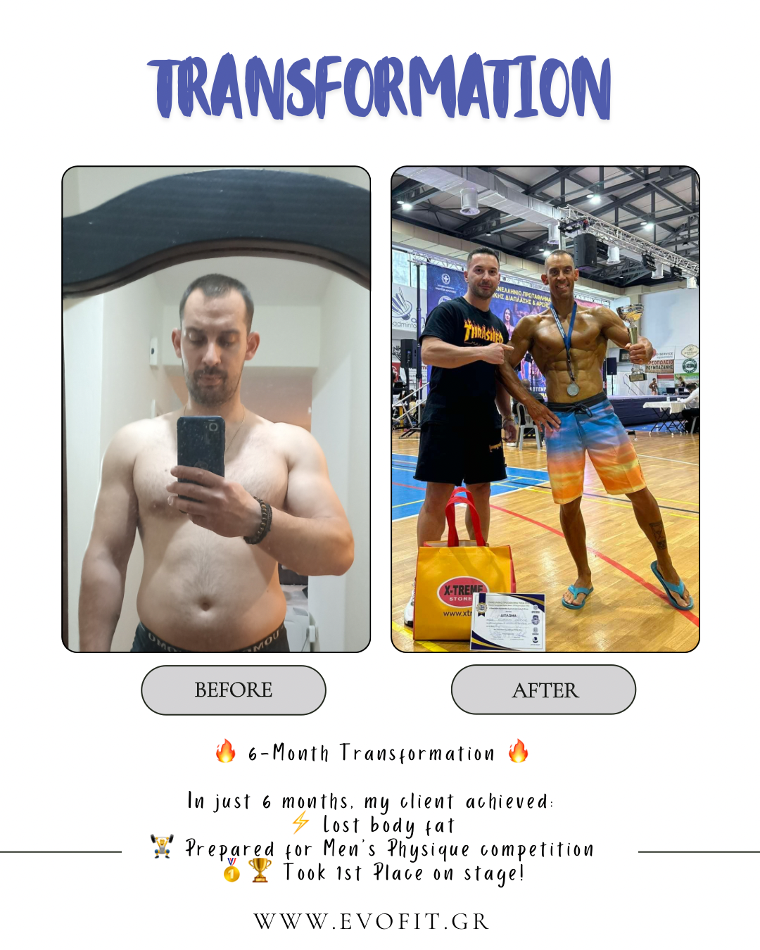 Argiropoulos mens physique .png