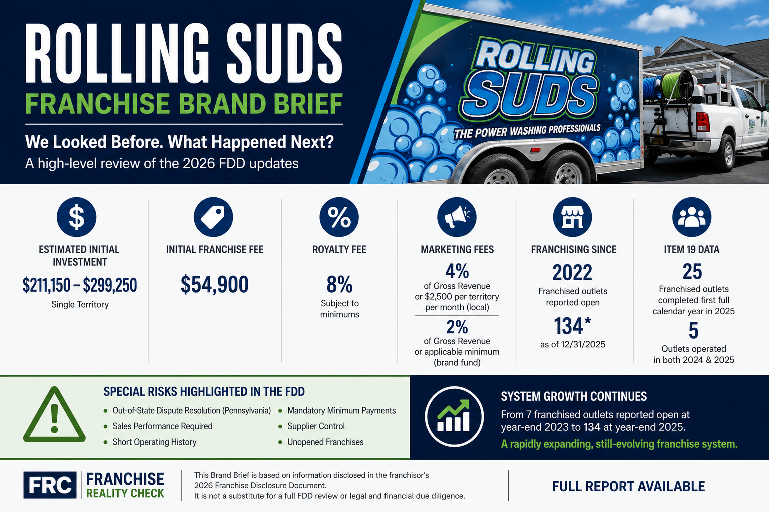 Rolling Suds Franchise Brand Brief: What the 2026 FDD Reveals