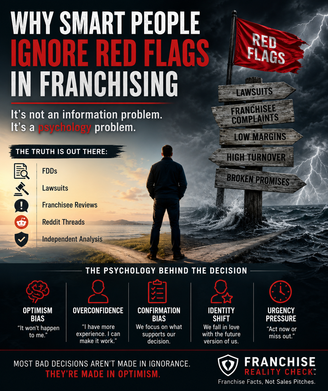 Why Franchise Buyers Ignore the Red Flags