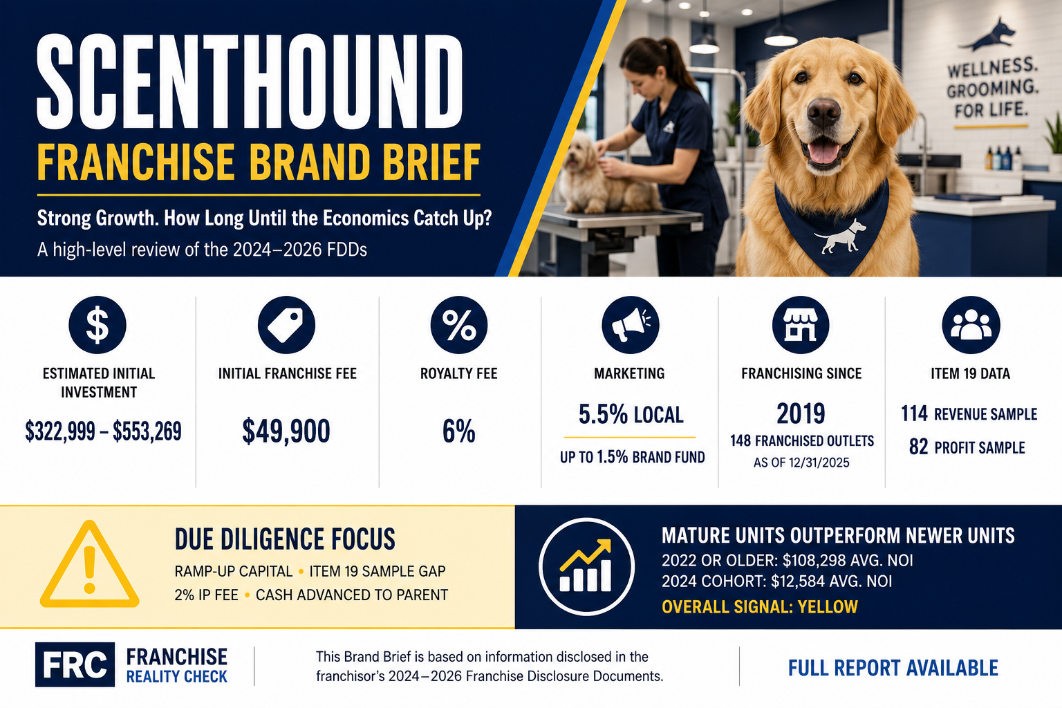Scenthound Franchise Brand Brief: Strong Growth, but How Long Until the Economics Catch Up?