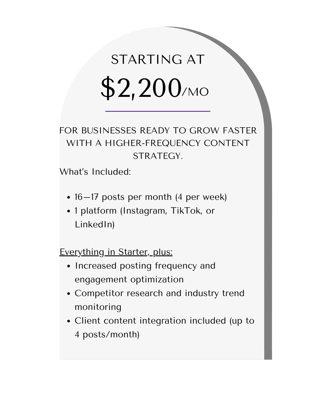 Pricing plan advertisement showing a service starting at $2,200 per month for content strategy, including 16-17 posts per month on a single social media platform, with additional features like increased posting frequency, competitor research, and client content integration.