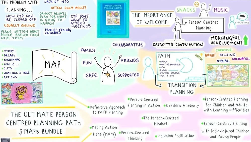 Person Centered Planning — Inclusive Solutions