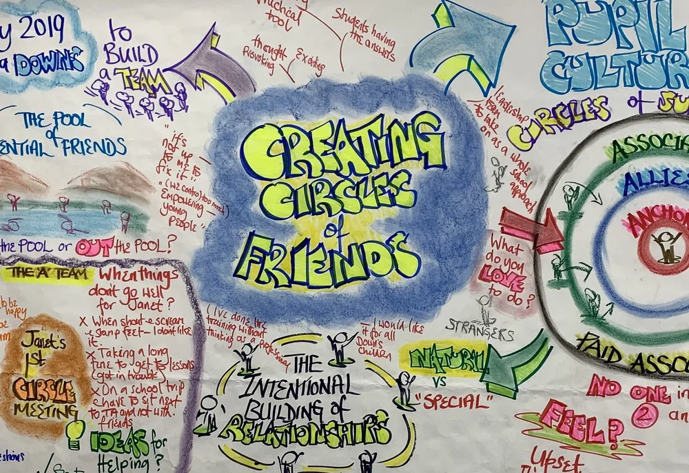 Creating Circles of Friends — Inclusive Solutions