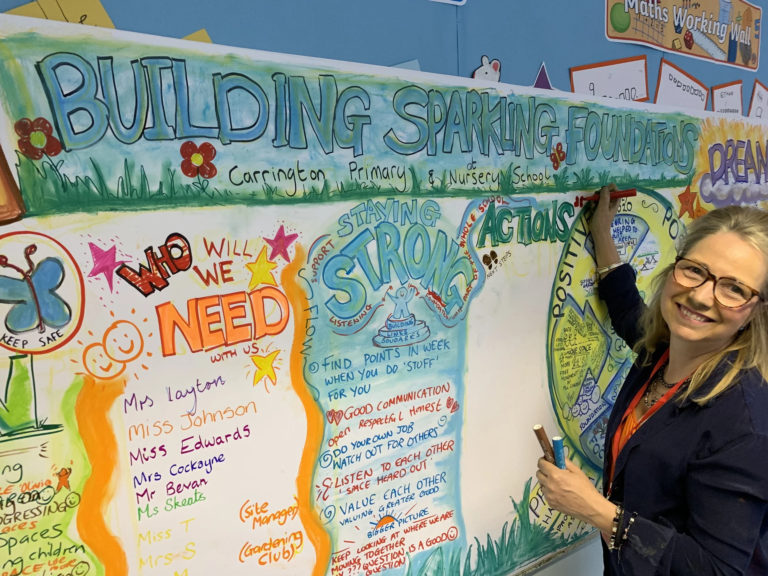 inclusive solutions school person centered planning