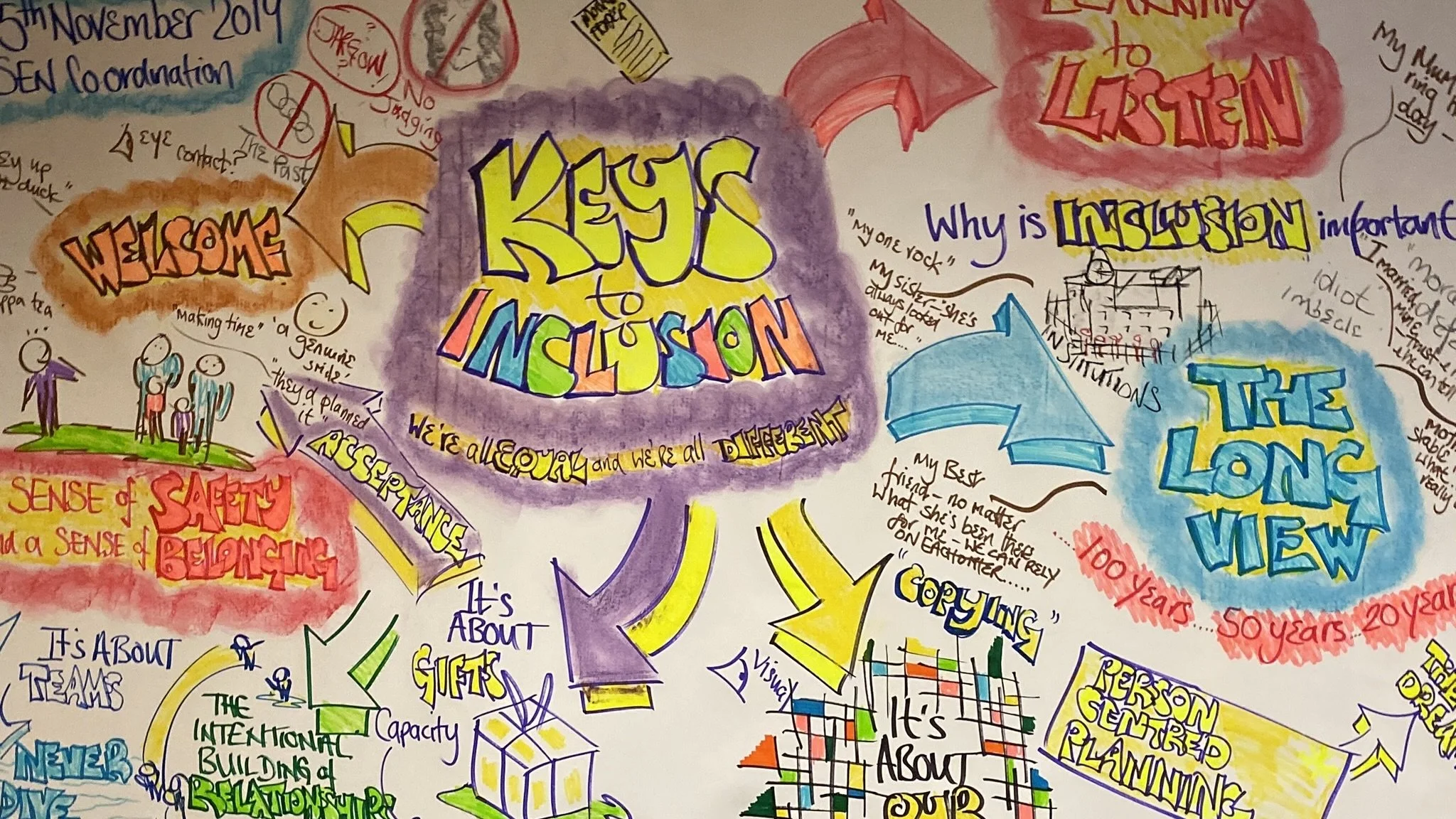 inclusive solutions school keys to inclusion