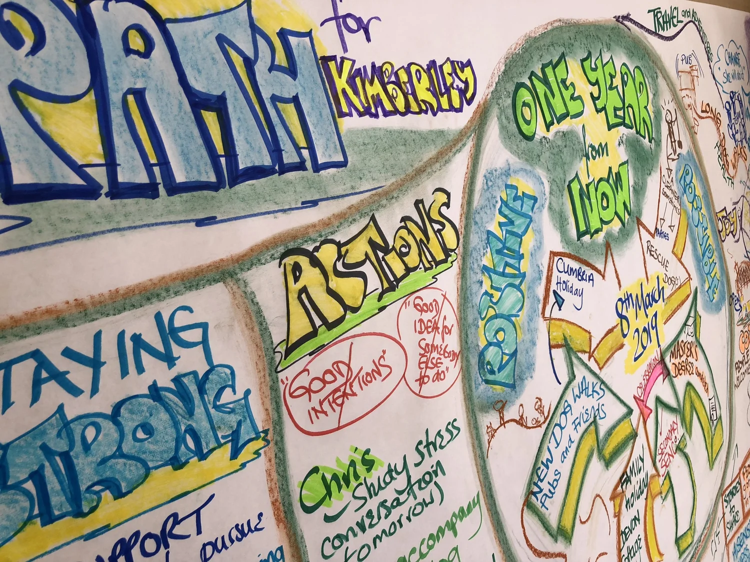 Path Inclusion Examples PATH — Inclusive Solutions