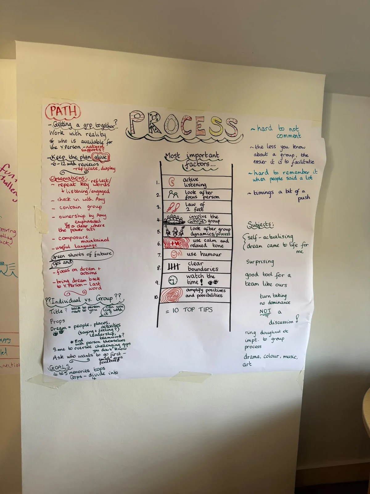 Hand-drawn chart from PATH training showing the PATH process and ten top tips for facilitators