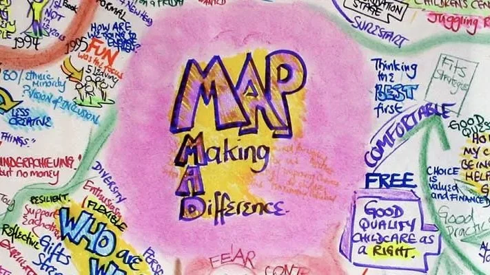 Colorful mind map titled 'MAP Making a Difference' with handwritten notes and illustrations around it, discussing topics like success, effects, helping others, and making a positive impact.