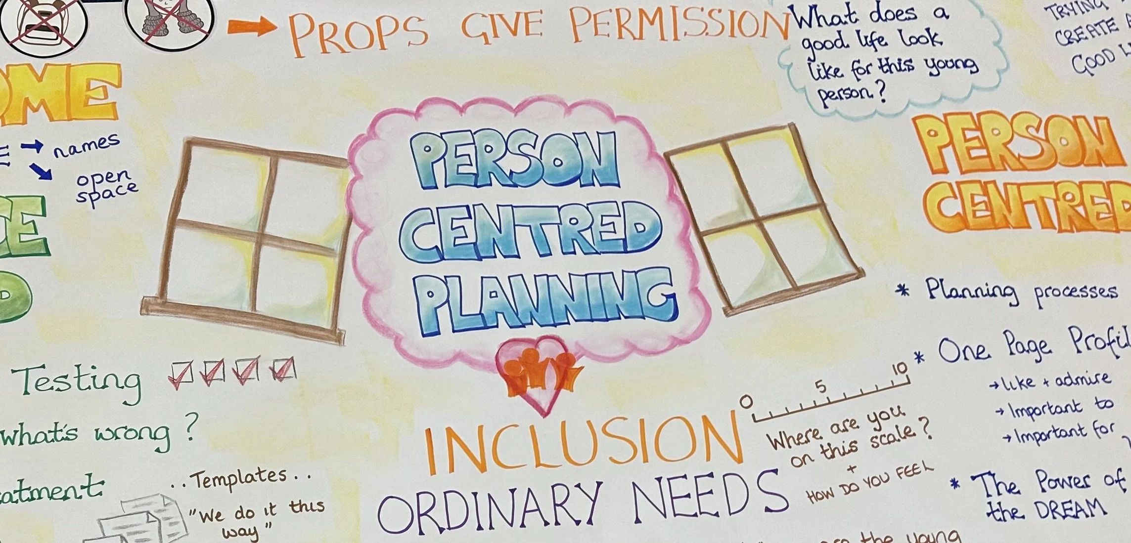 inclusive solutions school person centered planning