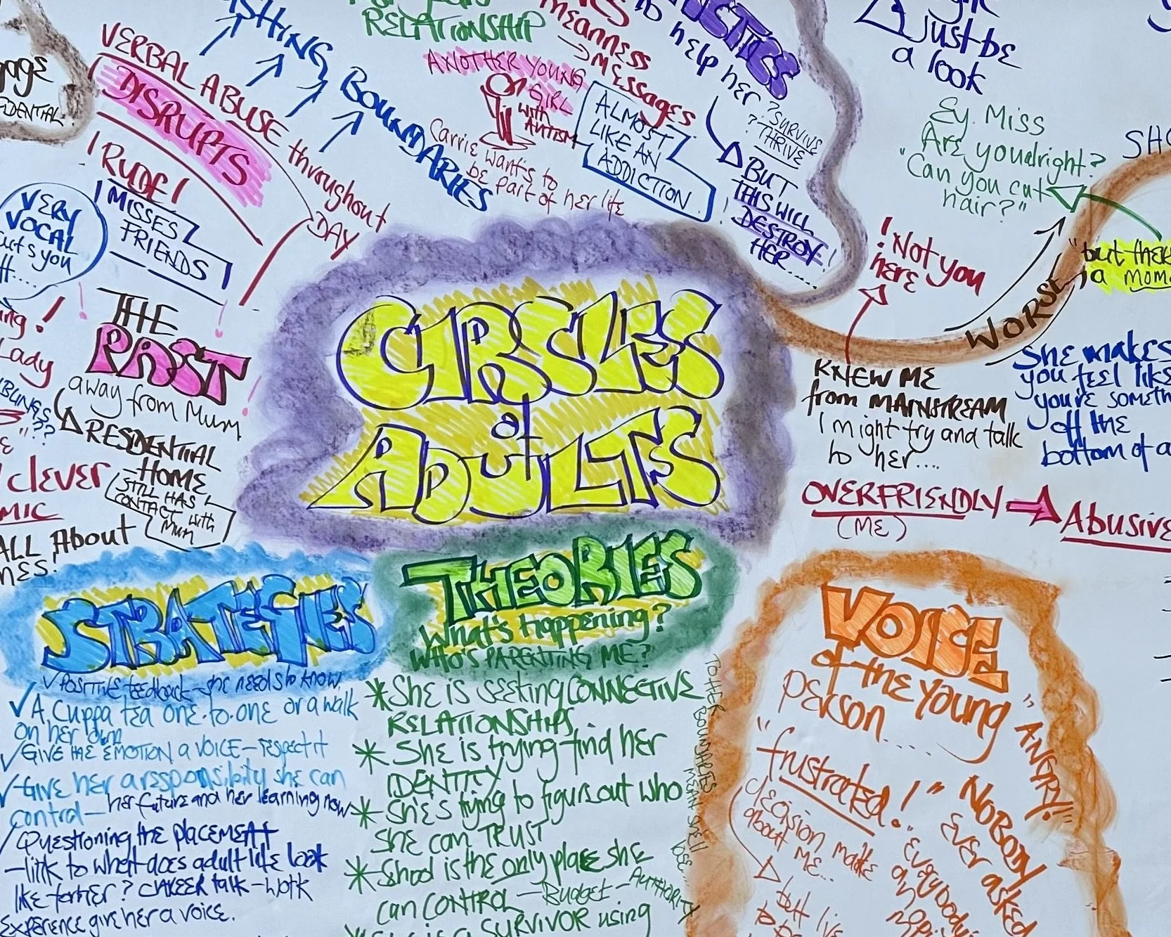 inclusive solutions school circle of adults 