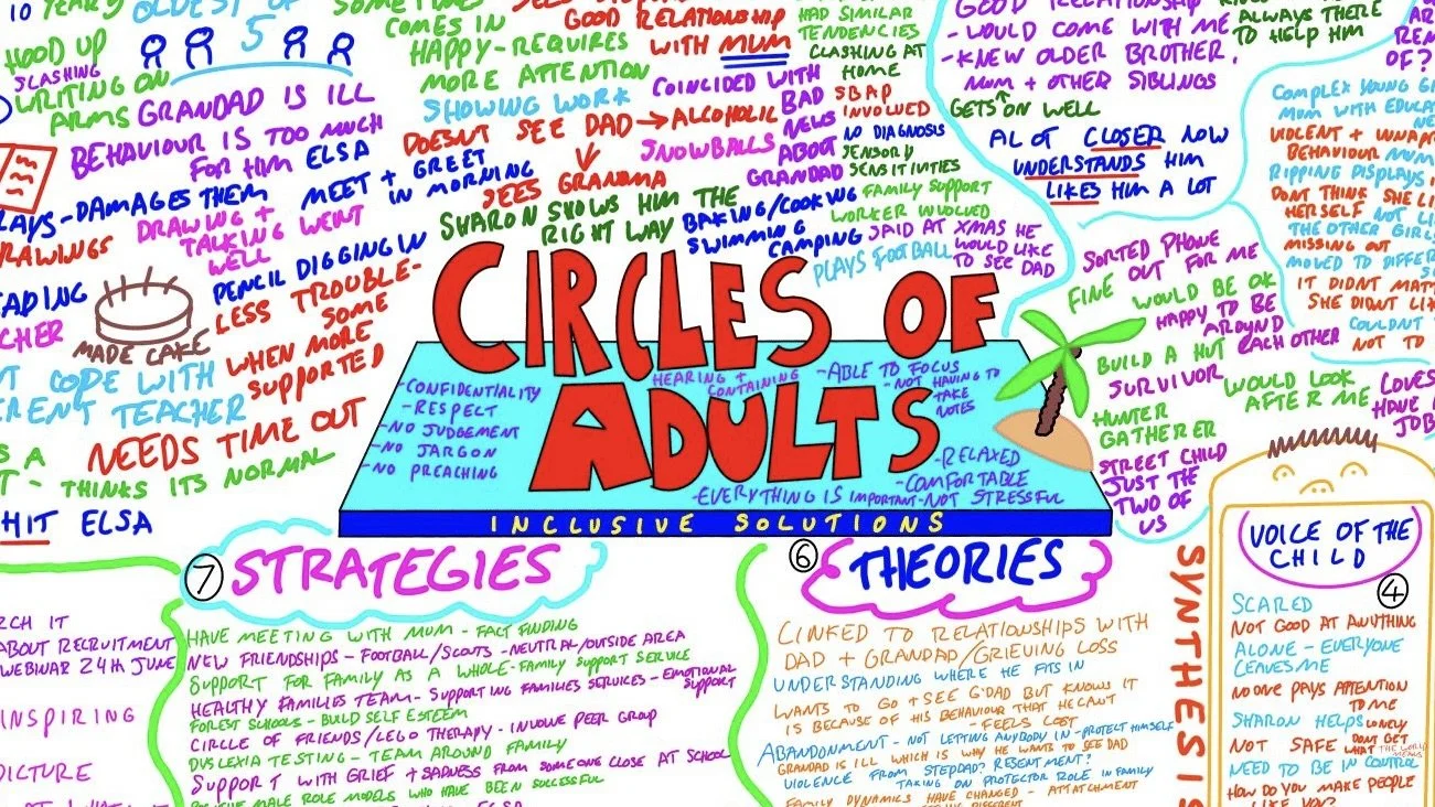 inclusive solutions school circles of adults