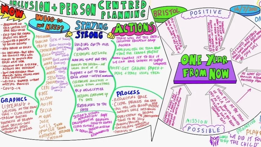inclusive solutions school maps 