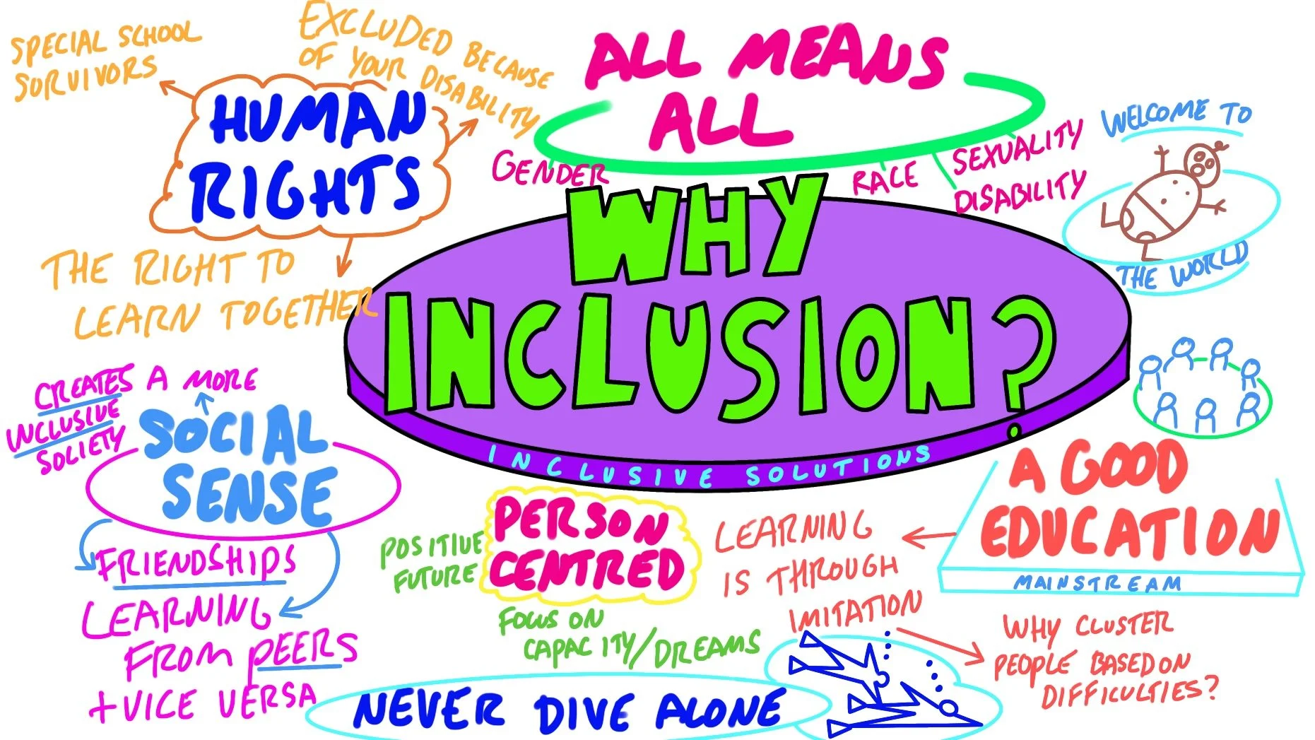 inclusive solutions school keys to inclusion