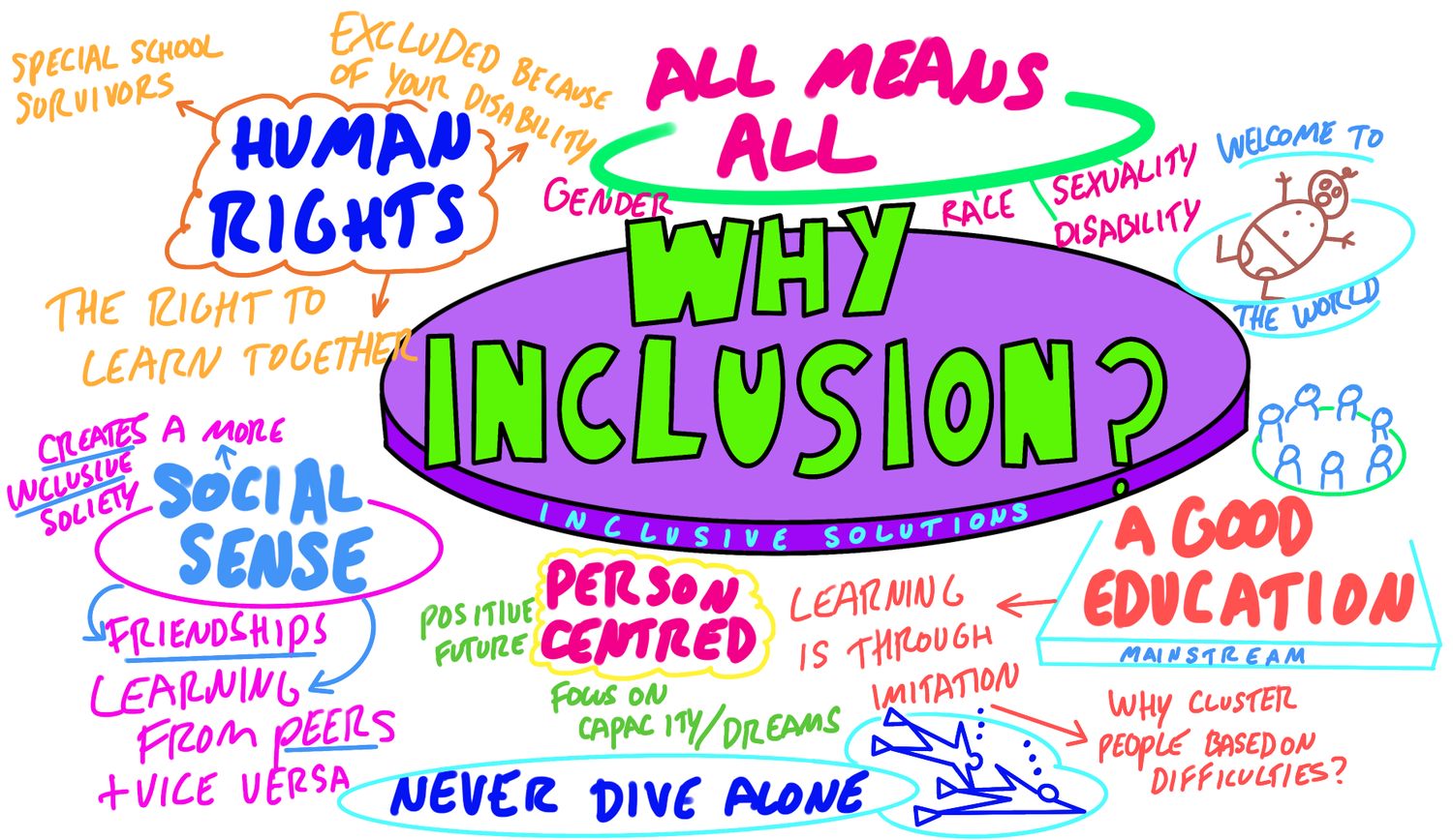 Inclusive Solutions | Discover Inclusive Solutions Today