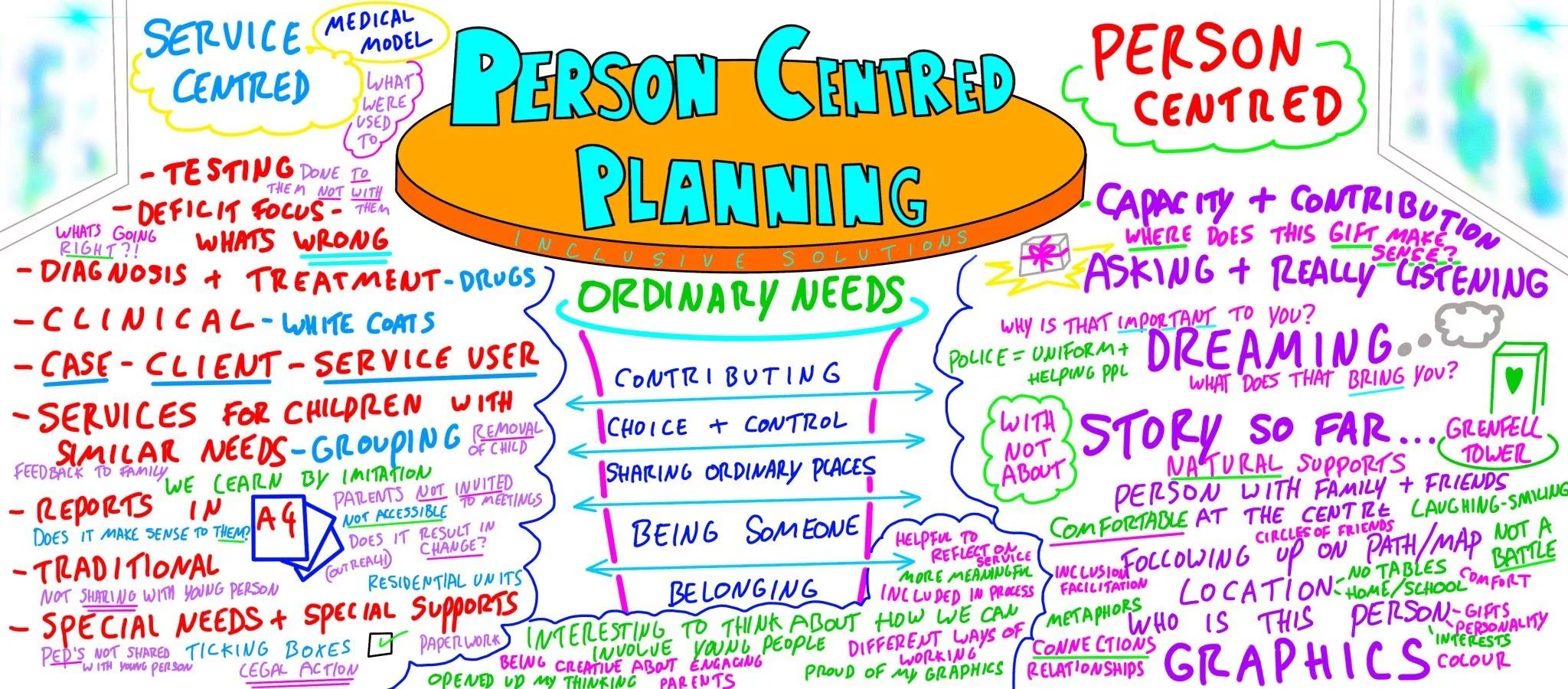 inclusive solutions school person centred planning