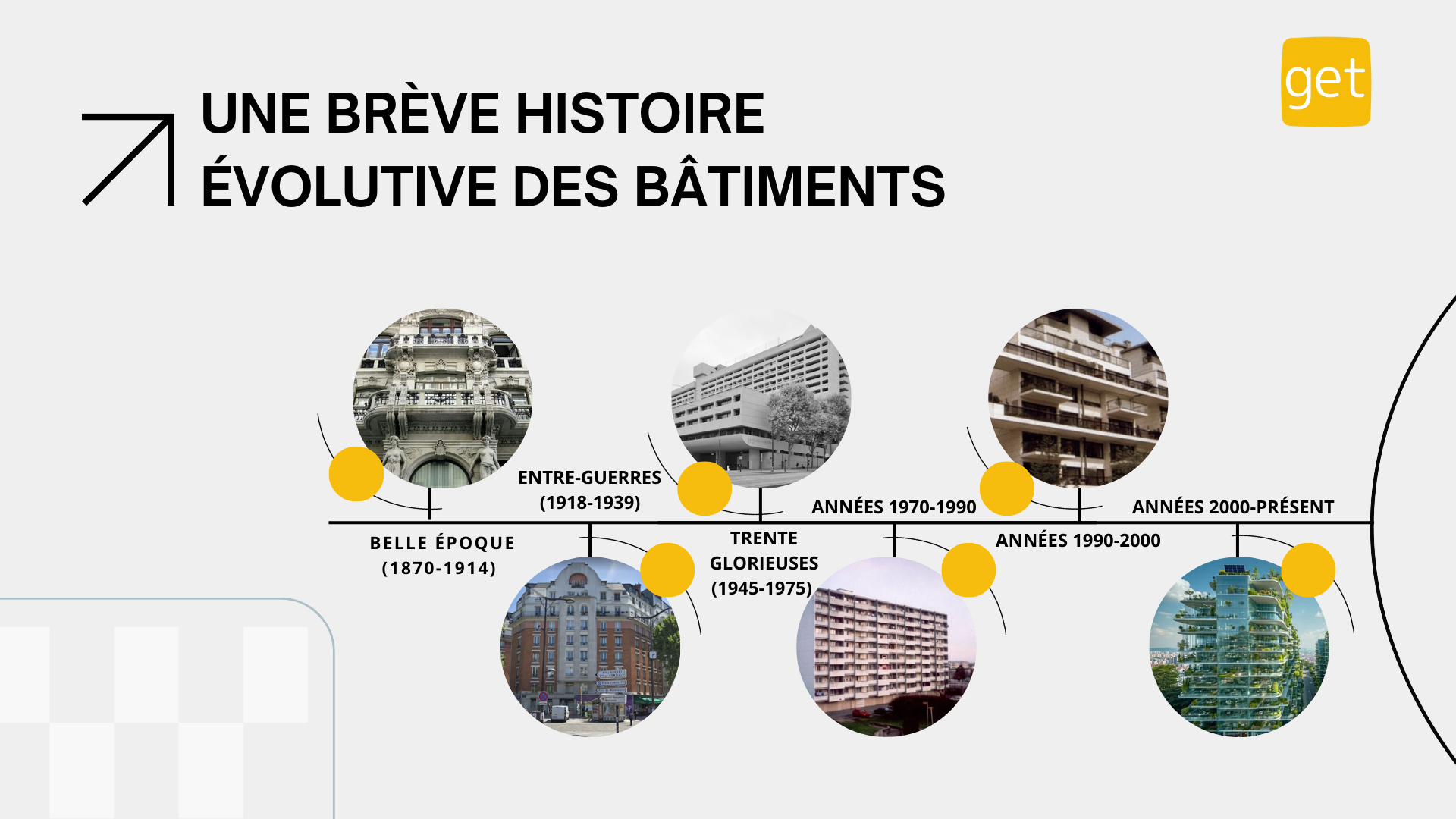 L’architecture à travers l’histoire