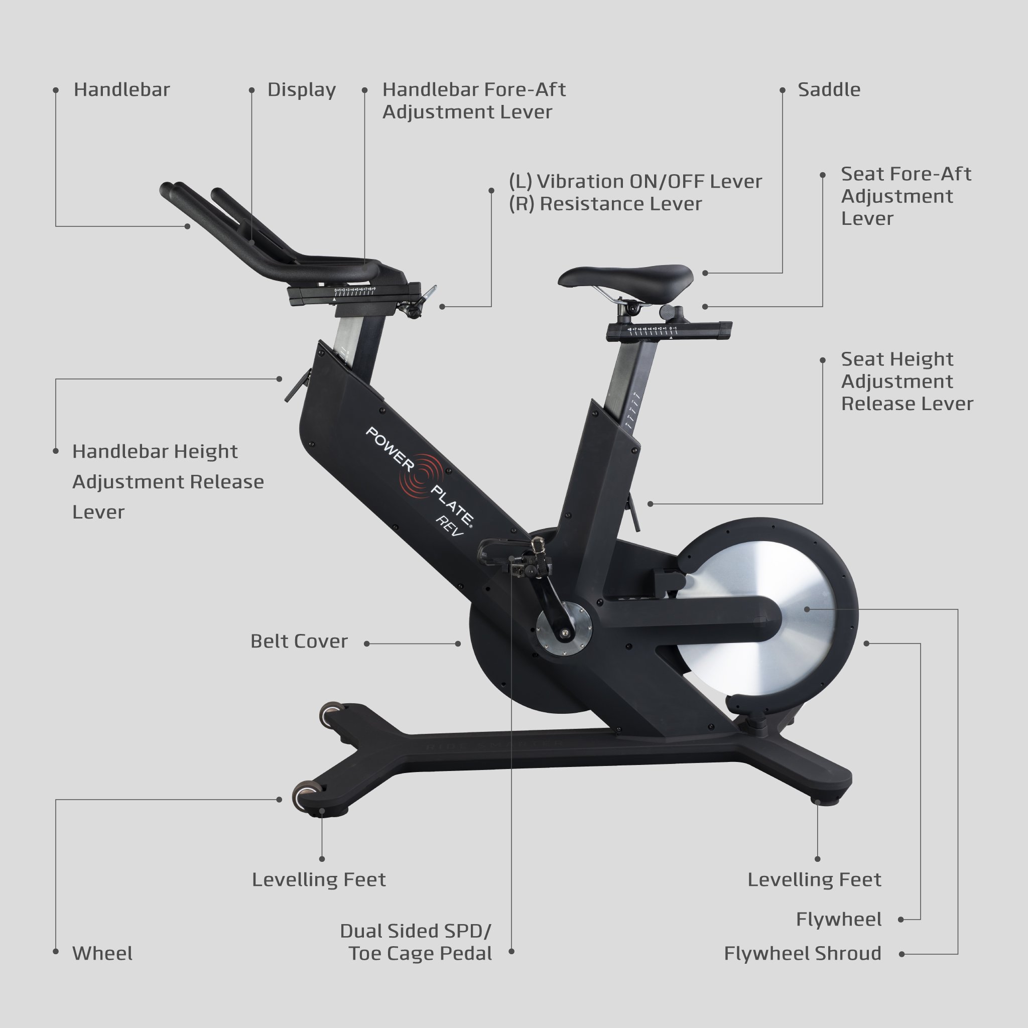 Power Plate_Post_Rev Diagram_USA.jpg