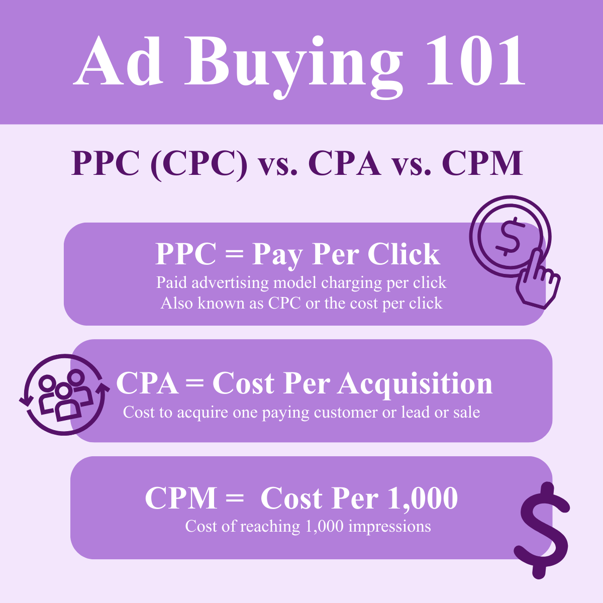 PPC CPC CPA CPM