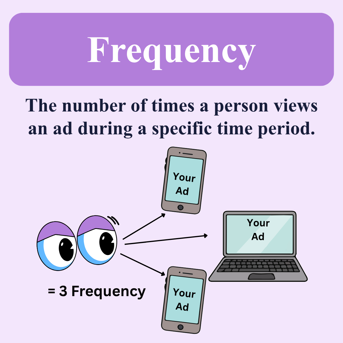 Media Frequency