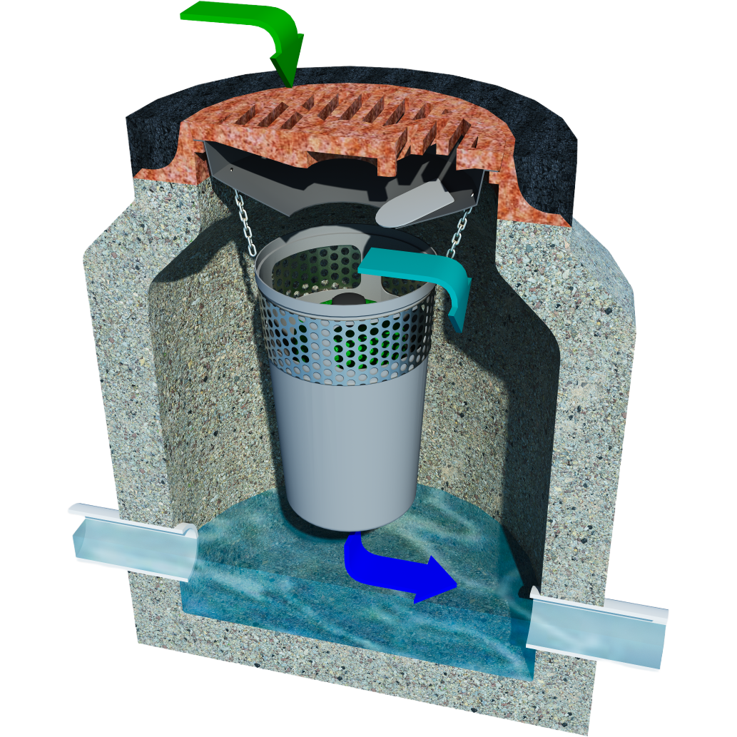 Cross-section of a Round Inlet Water Decontaminator stormdrain filter and catch basin insert showing water flowing through the system.