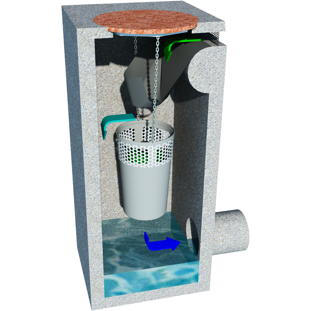 Cutaway diagram of a Curb Inlet Water Decontaminator storm drain filter insert system showing water flow from the top through a filter basket, into a catch basin, and out through a pipe with an arrow indicating water movement.