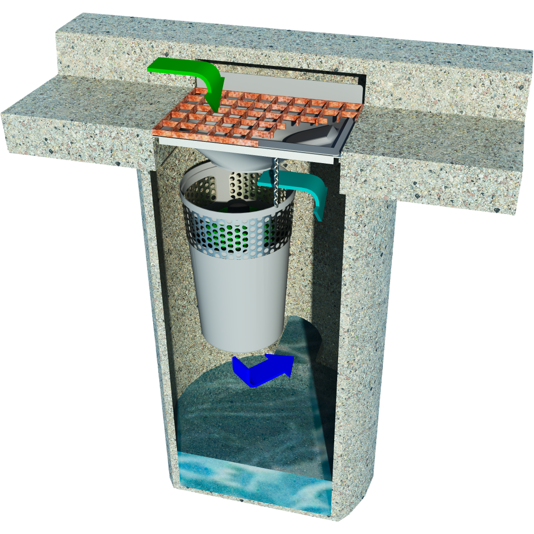 Diagram of a Water Decontaminator catch basin storm drain filter insert system showing water flow, debris collection, and sediment removal process.