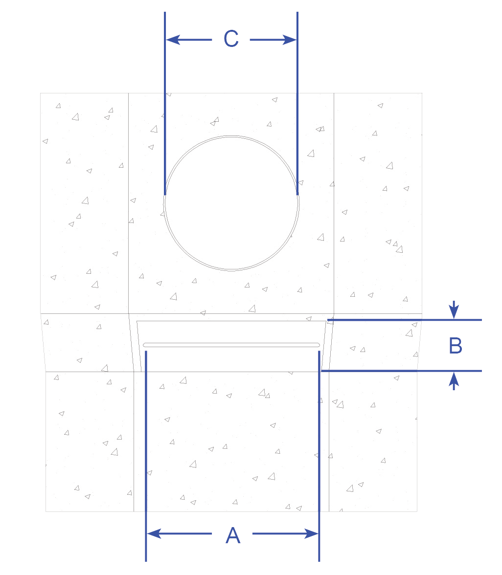 A wireframe diagram of a top-down view of a storm drain with a circular opening, showing dimensions labeled as A, B, and C.