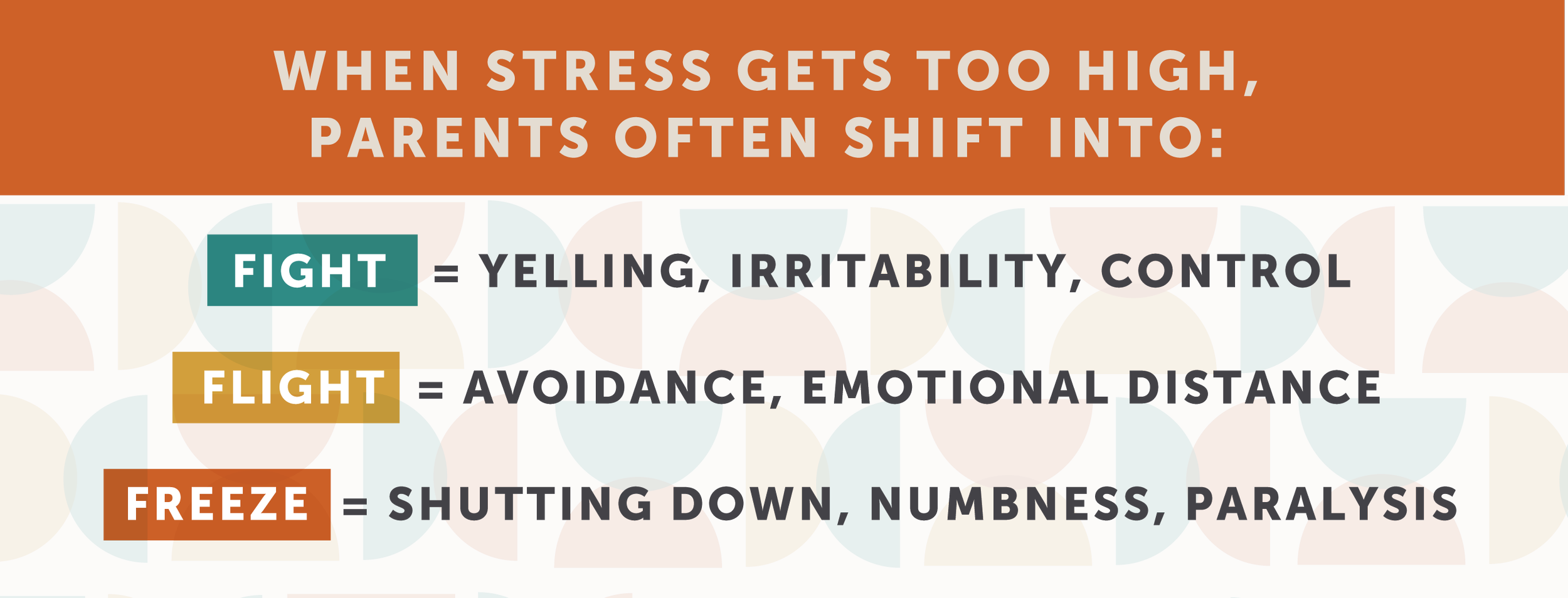 When stress gets too high parents shift into fight, flight or freeze graph