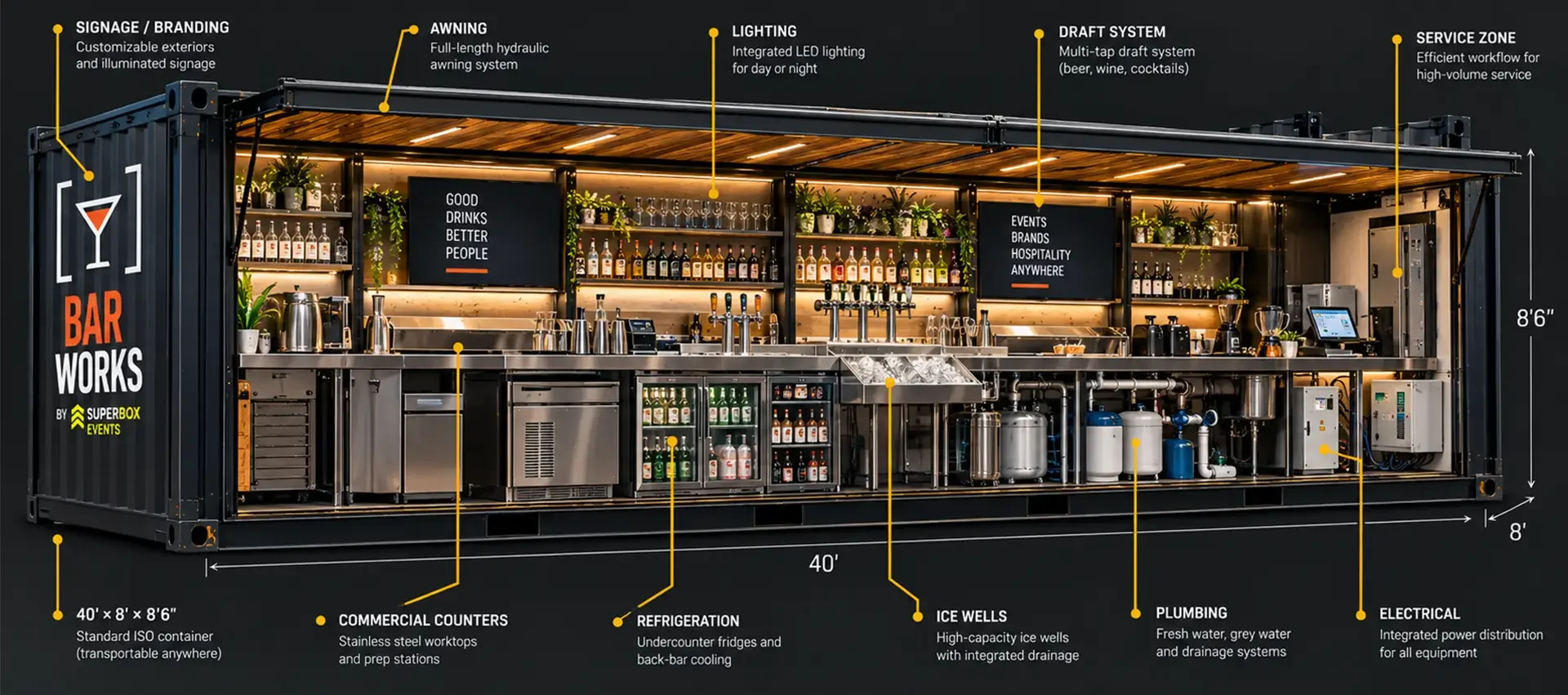 Bar Works technical container bar cutaway