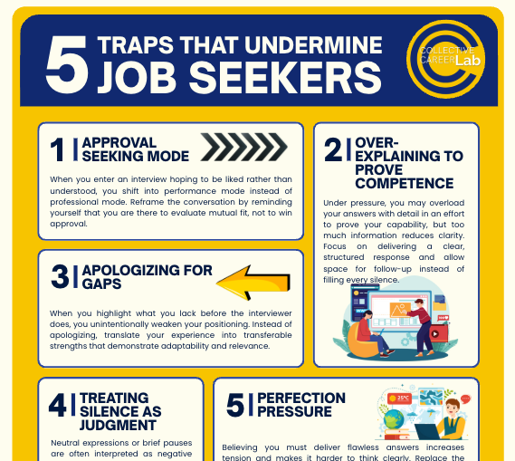 Five Traps that Undermine Job Seekers