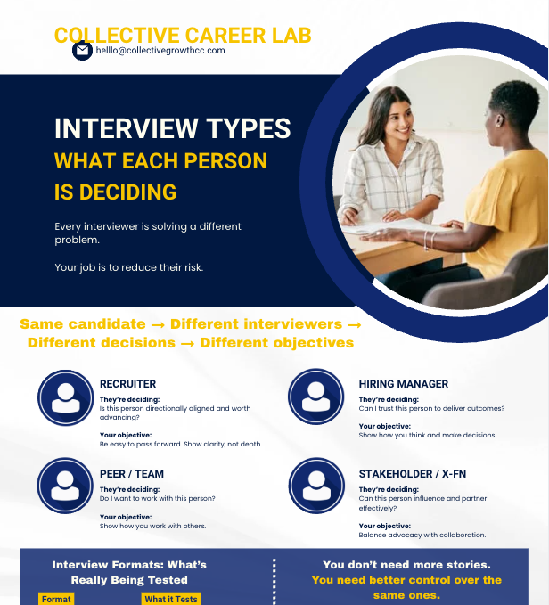 Interview Types Decoded