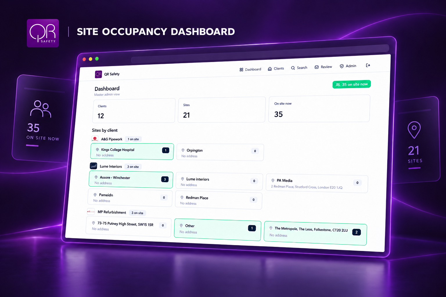 A digital dashboard titled 'Site Occupancy Dashboard' displays site data with sections for clients, sites, and on-site count. The interface shows total clients as 12, total sites as 21, and 35 people on site now, with a list of sites and their addresses and statuses.