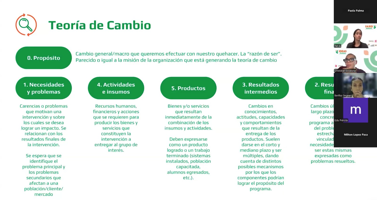 La Teoría de Cambio como una puerta al capital catalítico: Formamos a emprendedores de Bolivia en el marco del fondo Ideas Circulares
