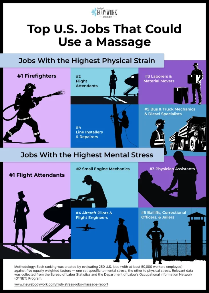 Featured in Beauty and Bodywork Insurance magazine