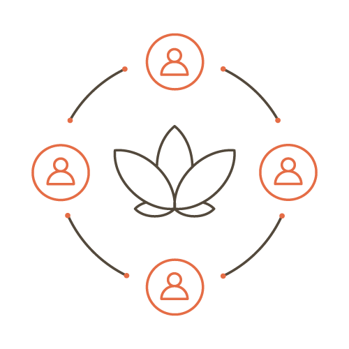 Diagram with a central leaf icon connected to five person icons around it in a circular pattern, representing a network or community.