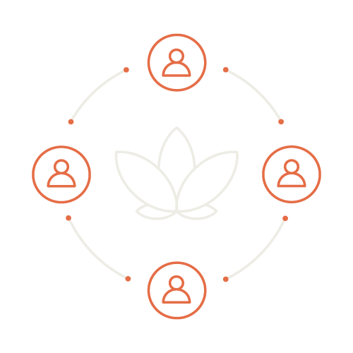 Diagram with a central leaf icon connected to five person icons in a circular layout, illustrating a network or community.